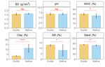 Comparative soil restoration potential of exotic and native woody plantations on coal mine spoil in a dry tropical environment of India: A case study