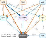 Determinants of Plant Species Richness along Elevational Gradients: Insights with Climate, Energy and Water--Energy Dynamics