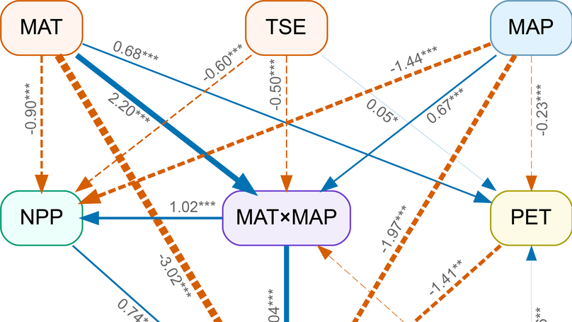 Determinants of Plant Species Richness along Elevational Gradients: Insights with Climate, Energy and Water--Energy Dynamics