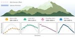 Elevational Patterns of Plant Species Richness: Insights from Western Himalayas